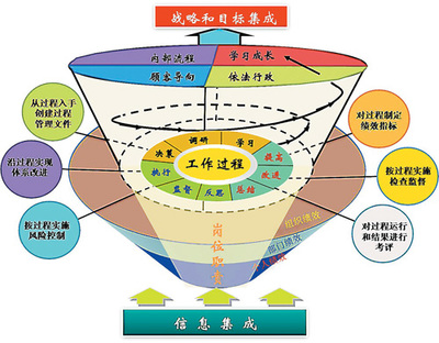 中國國家標準咨詢服務網的信息系統集成服務