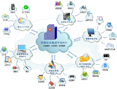 江西宜春奉新縣中醫院信息系統集成服務實施方案