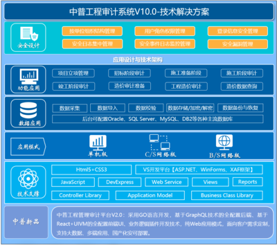 中普審計(jì)軟件 審計(jì)與稅務(wù)信息化的領(lǐng)航者