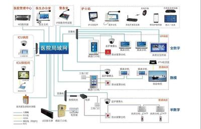 醫(yī)院建設(shè)中弱電系統(tǒng)銅纜與光纜配置策略