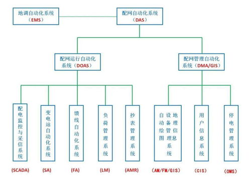 電力是這樣一步一步走進(jìn)你家的——智能電力系統(tǒng)與信息系統(tǒng)集成服務(wù)探秘