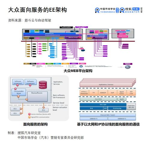 汽車新定義07期 總線變革，以服務(wù)為導(dǎo)向驅(qū)動更輕、更快、更靈活的智能汽車未來