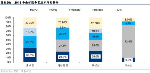國產(chǎn)AI服務(wù)器分類、核心技術(shù)與產(chǎn)品解析，及2023年信息系統(tǒng)集成服務(wù)新趨勢