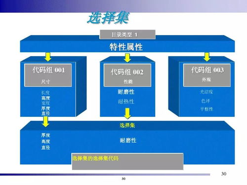 精益智能工廠 一站式系統(tǒng)化解決方案與集成服務(wù)